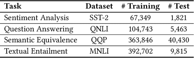 Figure 4 for Resource-Efficient Federated Fine-Tuning Large Language Models for Heterogeneous Data