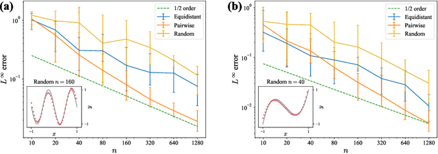 Figure 3 for Neural Networks Trained by Weight Permutation are Universal Approximators