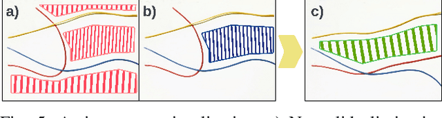Figure 4 for Autonomously Unweaving Multiple Cables Using Visual Feedback