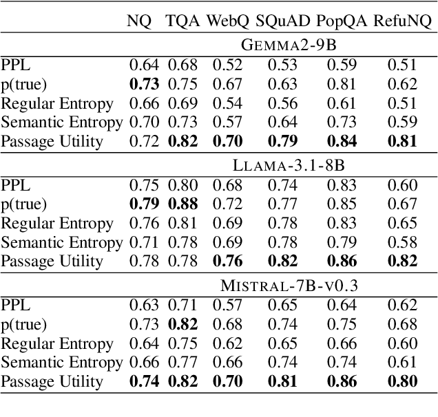 Figure 2 for Uncertainty Quantification in Retrieval Augmented Question Answering