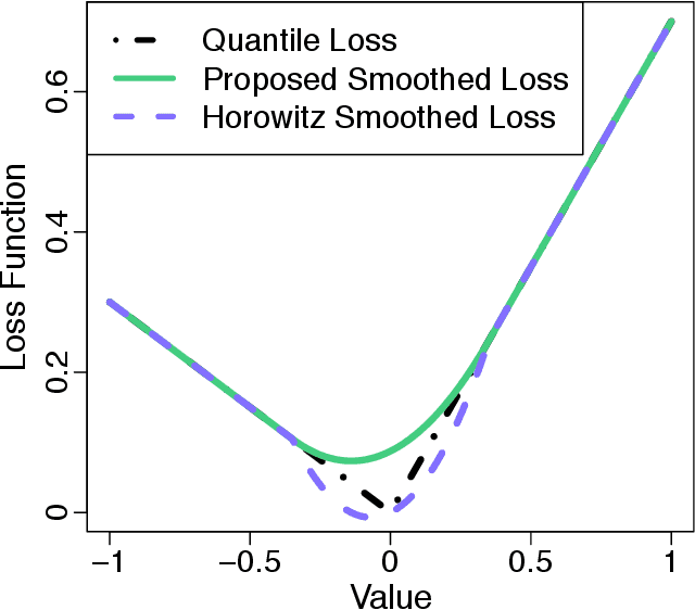 Figure 3 for Private Optimal Inventory Policy Learning for Feature-based Newsvendor with Unknown Demand