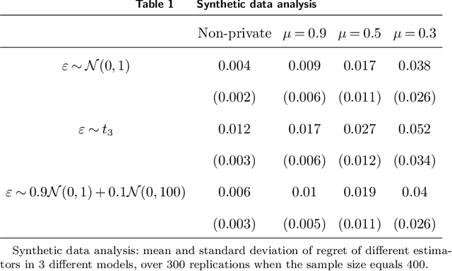 Figure 2 for Private Optimal Inventory Policy Learning for Feature-based Newsvendor with Unknown Demand