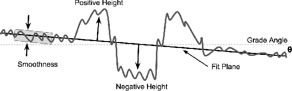 Figure 2 for CraterGrader: Autonomous Robotic Terrain Manipulation for Lunar Site Preparation and Earthmoving