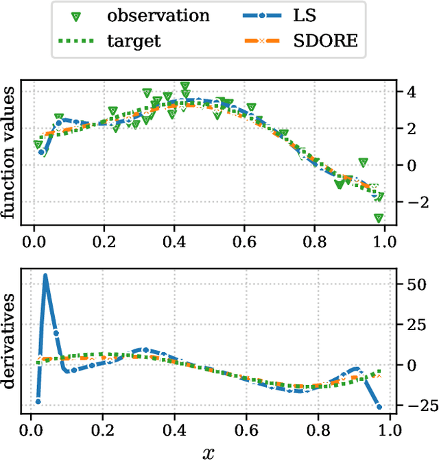 Figure 1 for Semi-Supervised Deep Sobolev Regression: Estimation, Variable Selection and Beyond