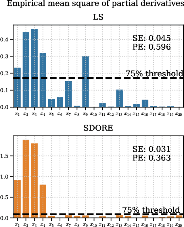 Figure 2 for Semi-Supervised Deep Sobolev Regression: Estimation, Variable Selection and Beyond