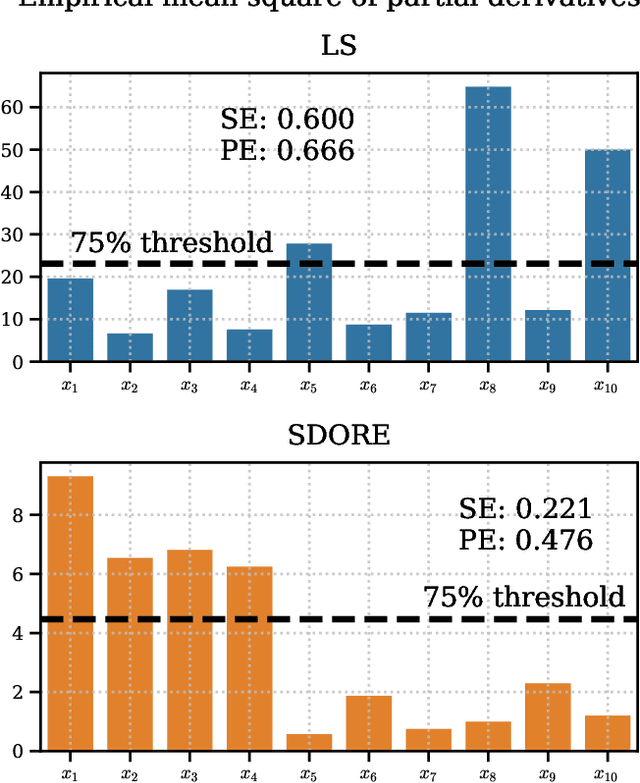 Figure 4 for Semi-Supervised Deep Sobolev Regression: Estimation, Variable Selection and Beyond