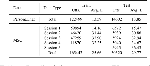 Figure 2 for StreamingDialogue: Prolonged Dialogue Learning via Long Context Compression with Minimal Losses