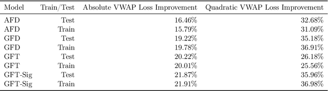 Figure 2 for VWAP Execution with Signature-Enhanced Transformers: A Multi-Asset Learning Approach
