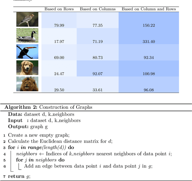 Figure 4 for A Unified Manifold Similarity Measure Enhancing Few-Shot, Transfer, and Reinforcement Learning in Manifold-Distributed Datasets