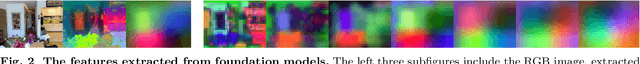 Figure 3 for FMGS: Foundation Model Embedded 3D Gaussian Splatting for Holistic 3D Scene Understanding
