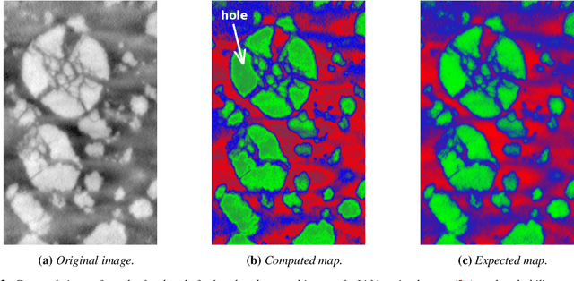 Figure 3 for Euclidean Distance to Convex Polyhedra and Application to Class Representation in Spectral Images