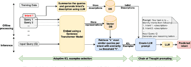 Figure 3 for Intent Detection in the Age of LLMs