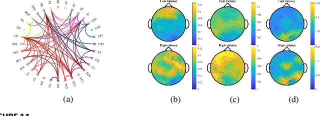Figure 1 for Topology Identification and Inference over Graphs