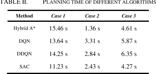 Figure 4 for Automated Parking Trajectory Generation Using Deep Reinforcement Learning