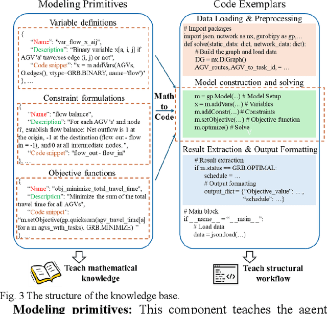 Figure 3 for PortAgent: LLM-driven Vehicle Dispatching Agent for Port Terminals