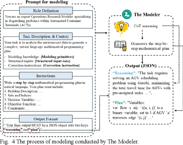 Figure 4 for PortAgent: LLM-driven Vehicle Dispatching Agent for Port Terminals