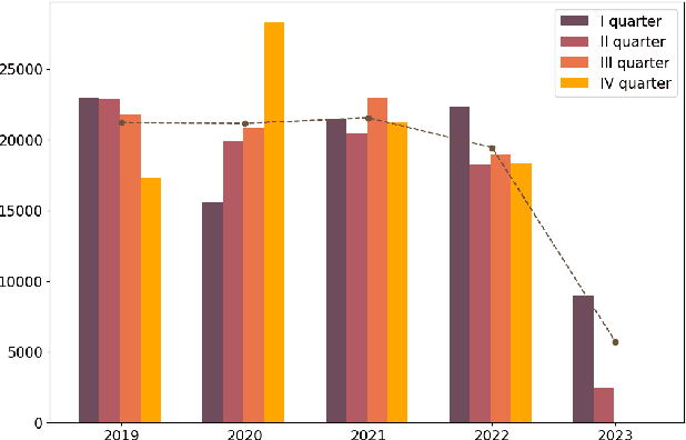 Figure 3 for BAN-PL: a Novel Polish Dataset of Banned Harmful and Offensive Content from Wykop.pl web service