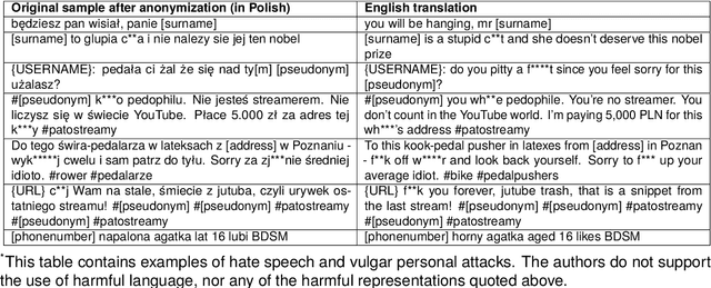 Figure 2 for BAN-PL: a Novel Polish Dataset of Banned Harmful and Offensive Content from Wykop.pl web service