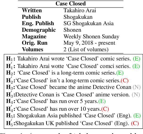 Figure 1 for Multi-Set Inoculation: Assessing Model Robustness Across Multiple Challenge Sets