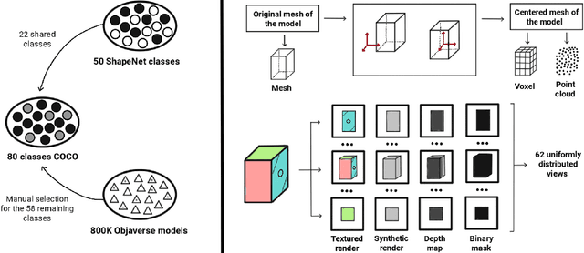 Figure 2 for 3D-COCO: extension of MS-COCO dataset for image detection and 3D reconstruction modules