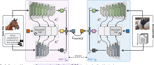 Figure 4 for Recurrence Meets Transformers for Universal Multimodal Retrieval