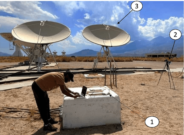 Figure 2 for RFI Detection and Identification at OVRO Using Pseudonymetry