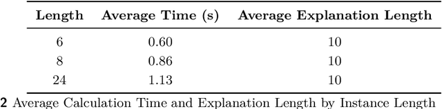 Figure 4 for Trustworthy and Explainable Decision-Making for Workforce allocation
