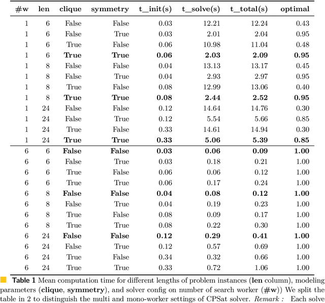 Figure 2 for Trustworthy and Explainable Decision-Making for Workforce allocation
