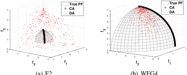 Figure 1 for Knowledge Transfer for Dynamic Multi-objective Optimization with a Changing Number of Objectives