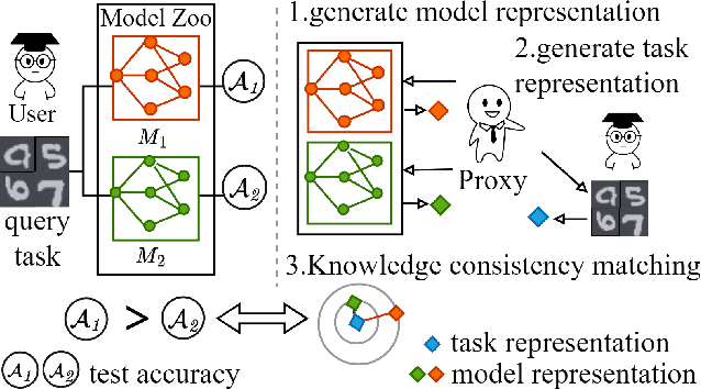 Figure 1 for Know2Vec: A Black-Box Proxy for Neural Network Retrieval