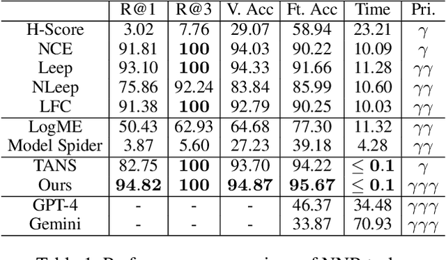 Figure 2 for Know2Vec: A Black-Box Proxy for Neural Network Retrieval