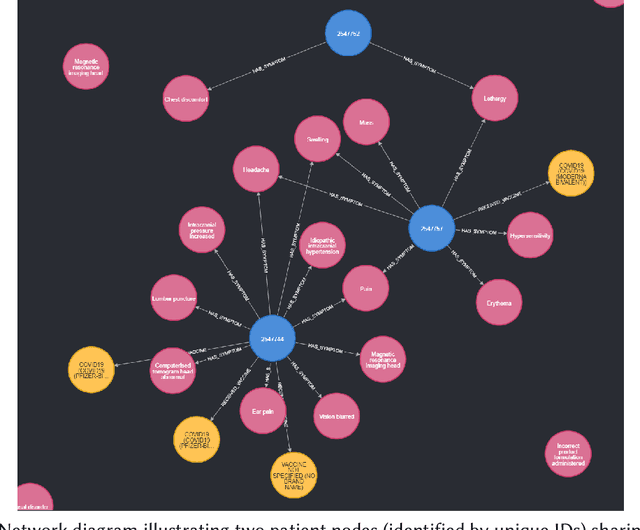 Figure 2 for Generating Reliable Adverse event Profiles for Health through Automated Integrated Data (GRAPH-AID): A Semi-Automated Ontology Building Approach