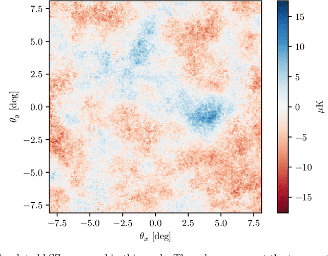 Figure 1 for Machine Learning-Driven Analysis of kSZ Maps to Predict CMB Optical Depth $τ$
