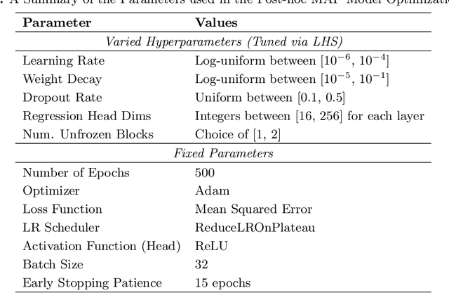 Figure 2 for Machine Learning-Driven Analysis of kSZ Maps to Predict CMB Optical Depth $τ$