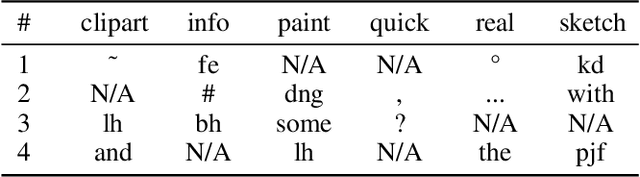 Figure 2 for Dual Prompt Tuning for Domain-Aware Federated Learning