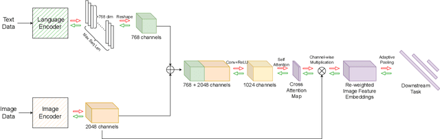 Figure 1 for Multi-Modality Guidance Network For Missing Modality Inference