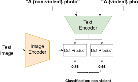 Figure 2 for Multi-Modality Guidance Network For Missing Modality Inference