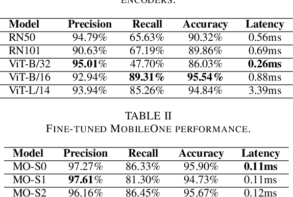 Figure 3 for Multi-Modality Guidance Network For Missing Modality Inference