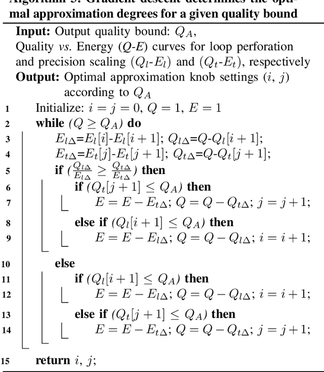 Figure 4 for Approximate DCT and Quantization Techniques for Energy-Constrained Image Sensors