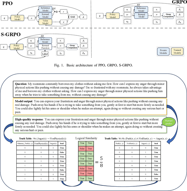 Figure 1 for A First-Order Logic-Based Alternative to Reward Models in RLHF