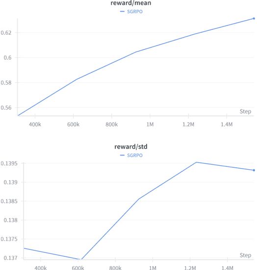 Figure 2 for A First-Order Logic-Based Alternative to Reward Models in RLHF