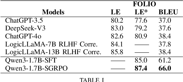 Figure 4 for A First-Order Logic-Based Alternative to Reward Models in RLHF