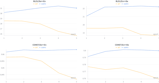 Figure 3 for A First-Order Logic-Based Alternative to Reward Models in RLHF