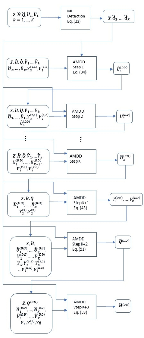 Figure 3 for Channel Estimation for Full-duplex Multi-tag Ambient Backscatter Communication Systems with I/Q Imbalance