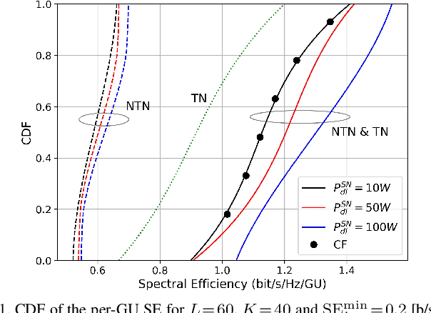 Figure 1 for Energy Efficiency Optimization in Integrated Satellite-Terrestrial UAV-Enabled Cell-Free Massive MIMO