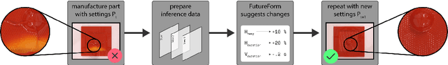 Figure 1 for Intelligent Vacuum Thermoforming Process