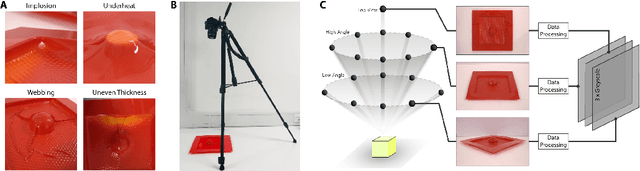 Figure 3 for Intelligent Vacuum Thermoforming Process