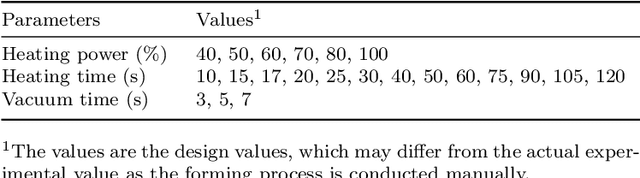 Figure 2 for Intelligent Vacuum Thermoforming Process