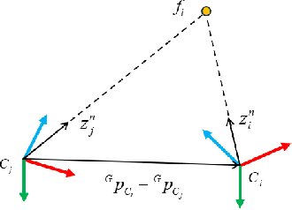 Figure 2 for Structureless VIO
