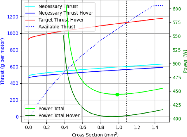 Figure 4 for Cable Optimization and Drag Estimation for Tether-Powered Multirotor UAVs